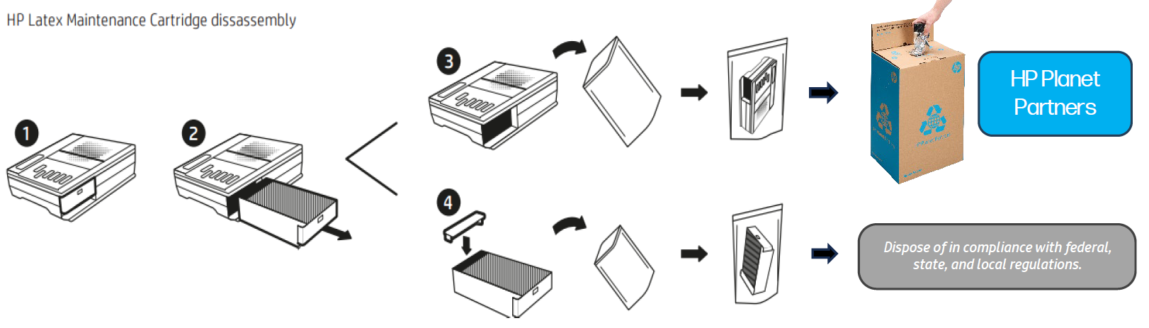 HP Latex servisní cartidge